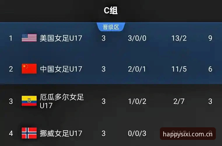 四喜娱乐在线畅玩 U17世界杯抽签vs运气比拼:中国男女足面对强敌,四喜娱乐在线畅玩见证青训新篇章